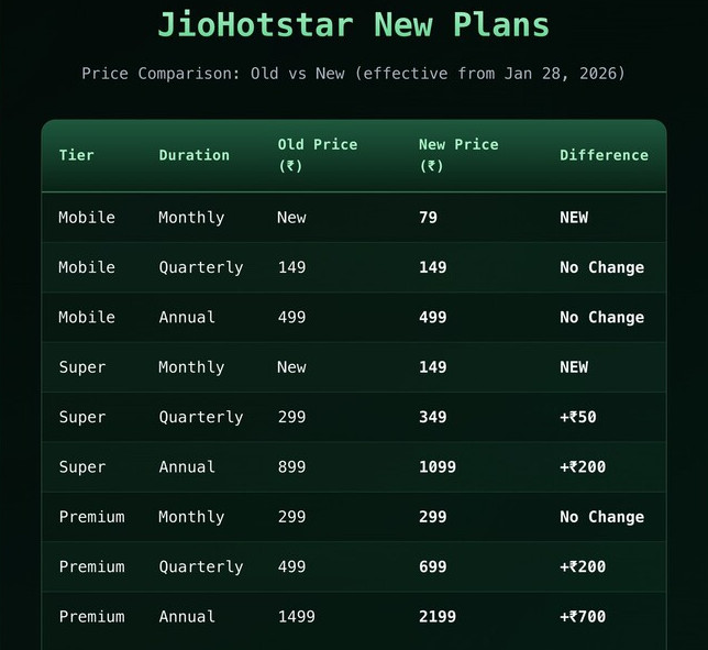 JioHotstar plan in India