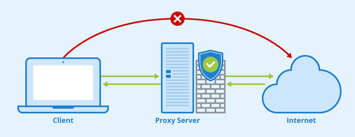 proxy