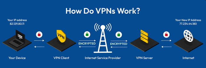 vpn